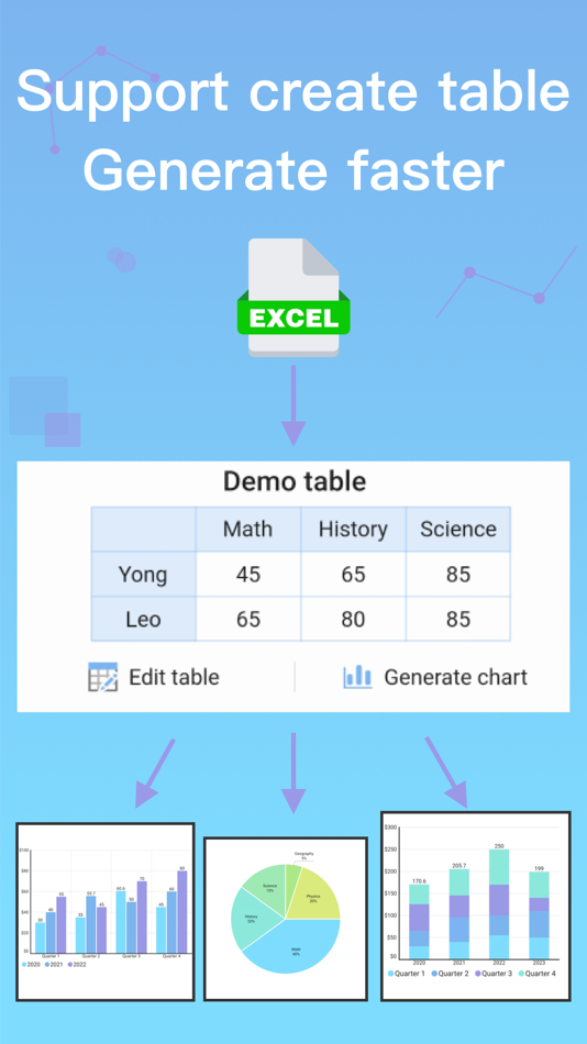 #6. Fast Chart - Dashboards maker (macOS) 由: 朝勇 陈