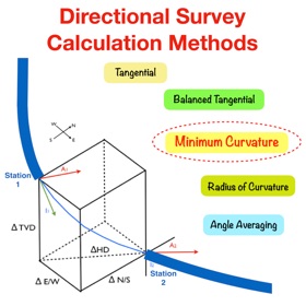 Snímky obrazovky (6) Directional Survey Methods