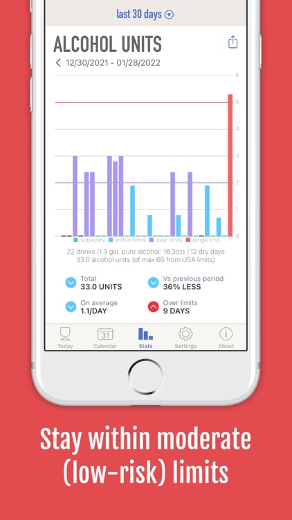 DrinkControl: Alcohol Tracker screenshot-5