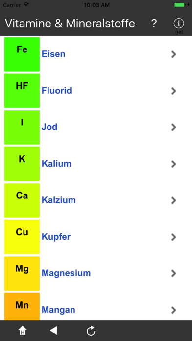 Screenshot #3 pour Vitamine & Mineralstoffe