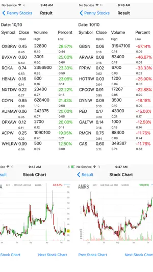 Penny Stocks -Gainers & Losers screenshot 7