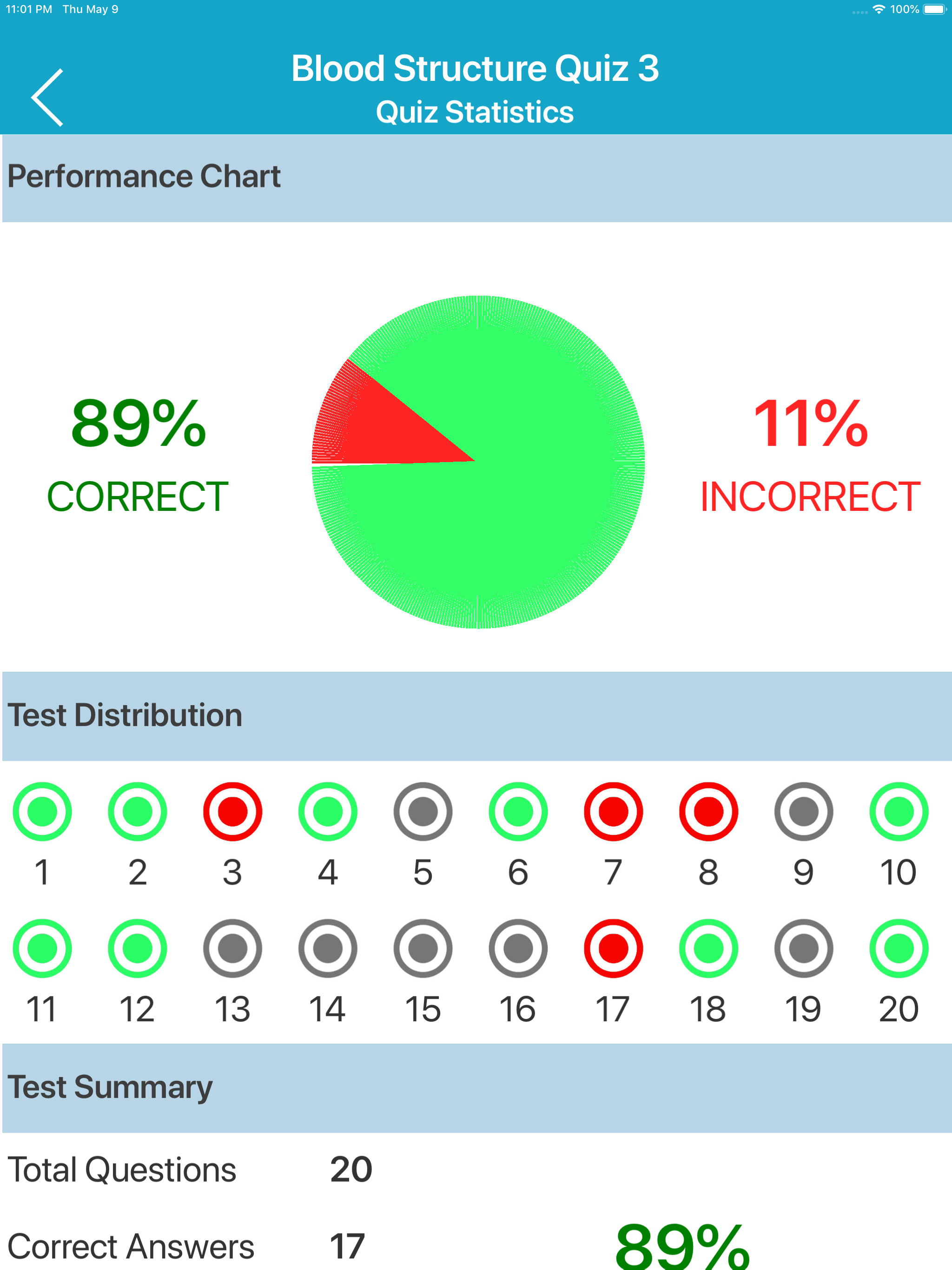 Cardiovascular System Quizzes