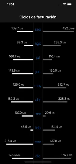 Captura de pantalla de DataMan - Data Usage Widget en iPhone 6