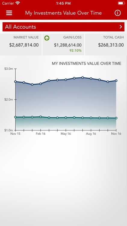 Fiduciary Trust of PA screenshot-4