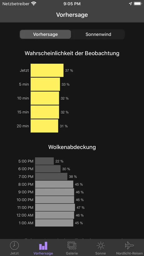 Polarlicht-Vorhersage