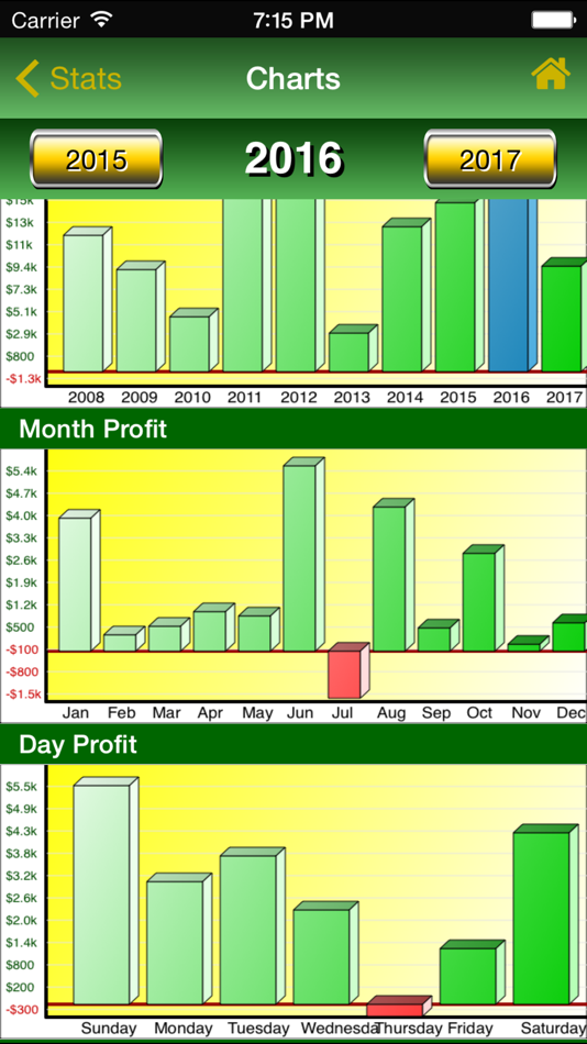 #2. Poker Track Lite – Stats Track (iOS) 게시자: RMP Services
