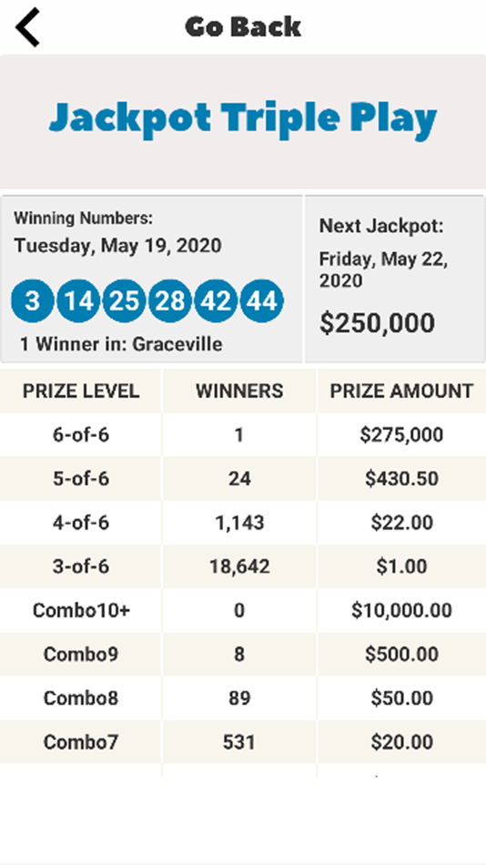 #7. FL Lotto Results (iOS) Ved: Ali Mert TUFEKCI