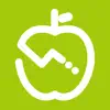 Calorie Counter - Asken Diet App Support