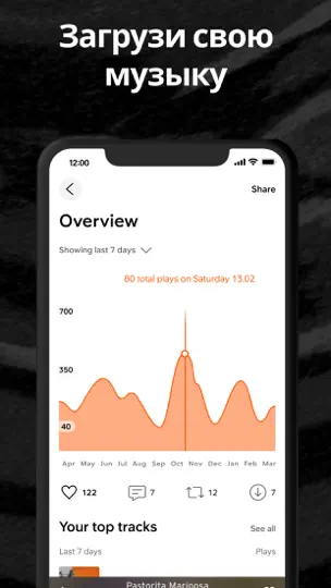 Скриншот SoundCloud - музыка и звук на iPhone 8