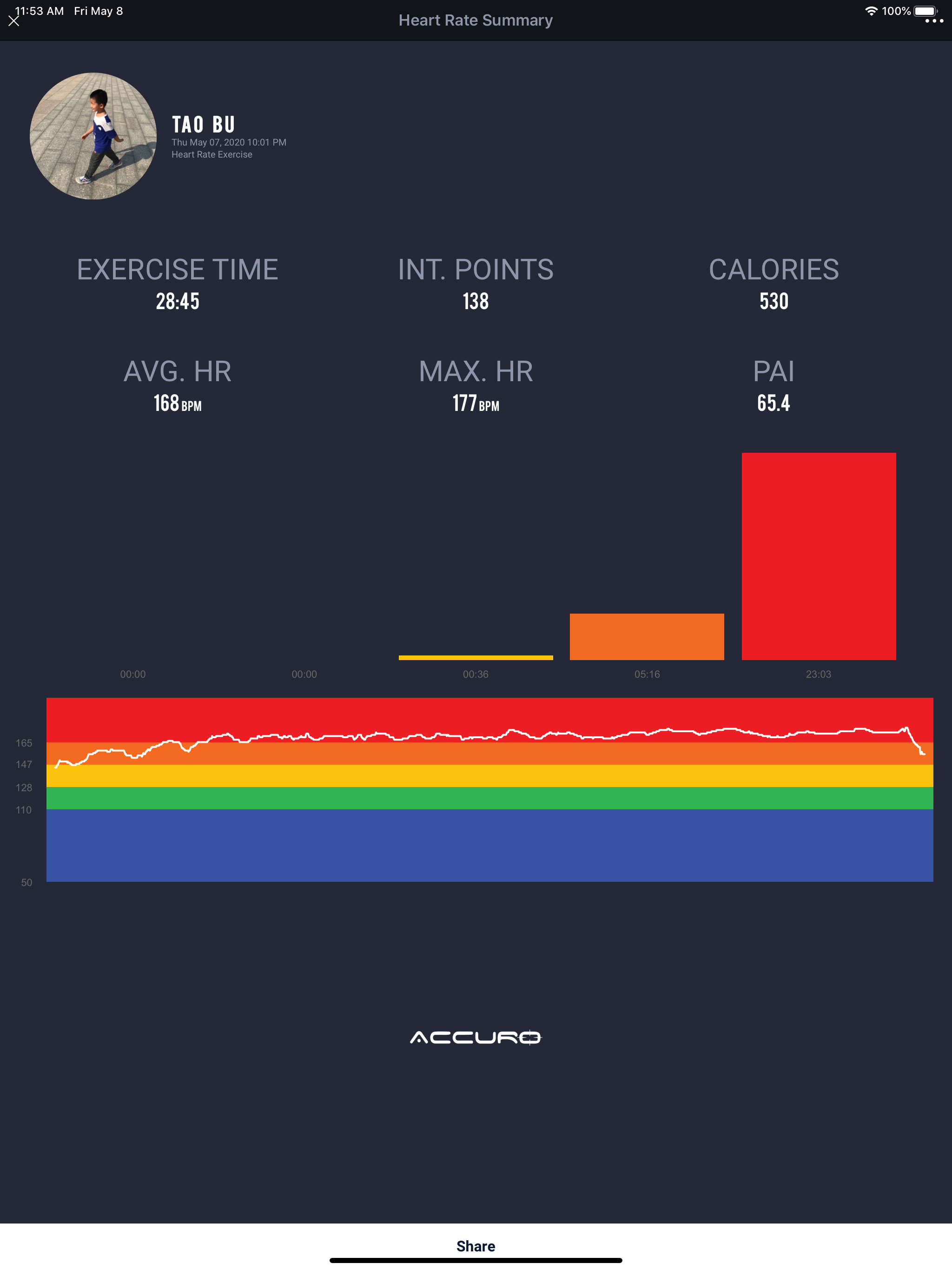 AccuroFit