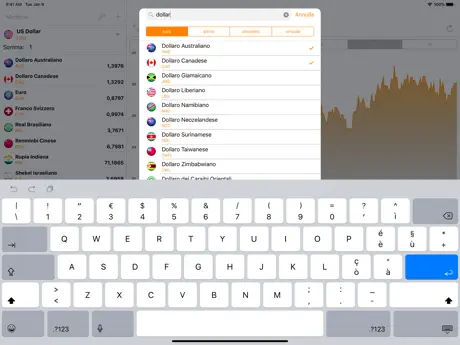 Convertitore di Valuta Gratis