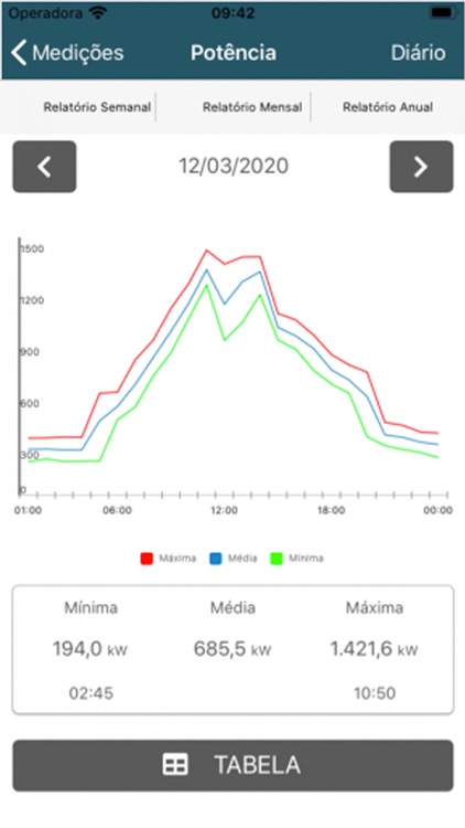 Smart Energy screenshot-7