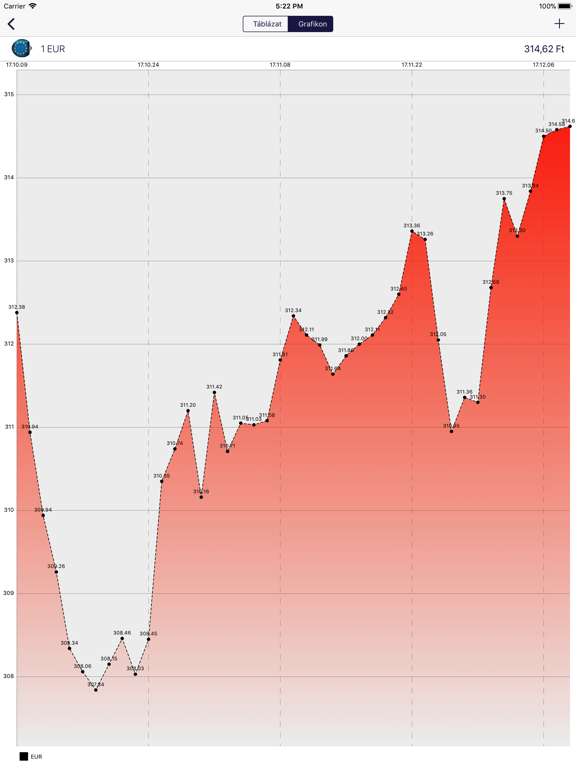 Screenshot #6 pour MNB Árfolyamok