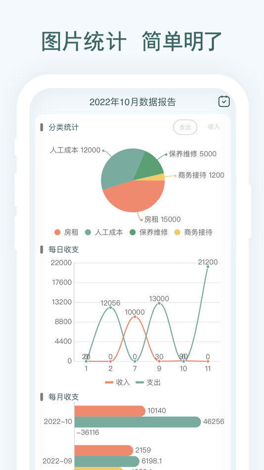 #6. 亲兄弟-生意账本记账管理软件 (iOS) 由: 云南恩软科技有限公司
