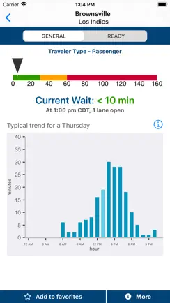 CBP Border Wait Times iPhone image 3