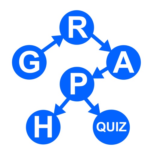 Graph Quiz