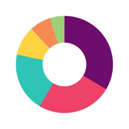 Gestion Budget & Dépenses