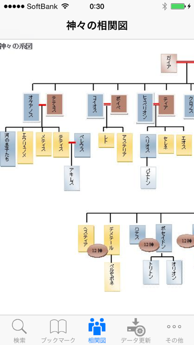 Screenshot #3 pour ギリシア神話 AI生成画像機能付き