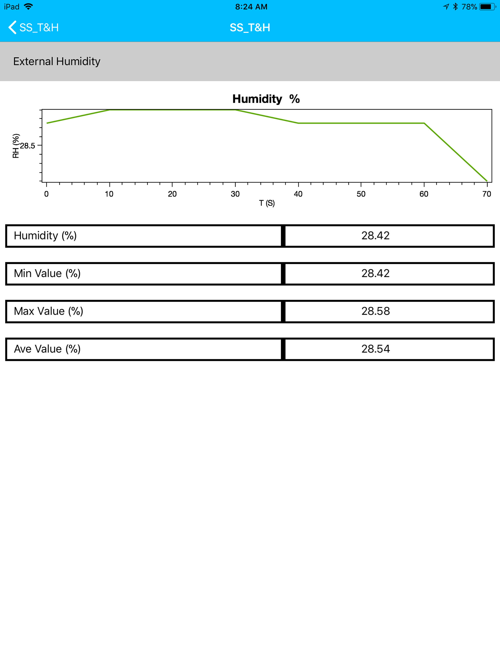 Sentrius Sensor App