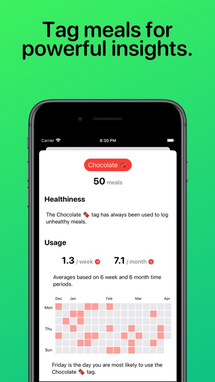 Moderation Mindful Food Diary screenshot-6