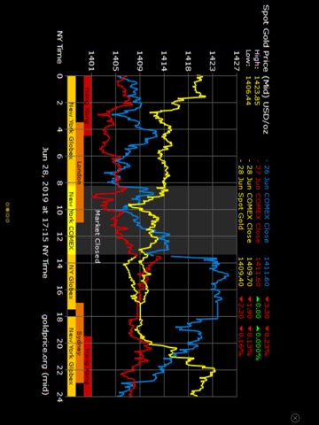 Gold Price Liveのおすすめ画像6