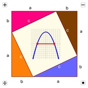 Algebra without Fear