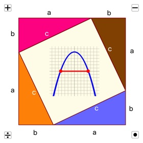 螢幕擷取畫面 (10) Algebra without Fear