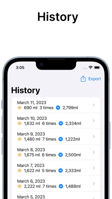 Urination Diary - Bladder log Screenshot