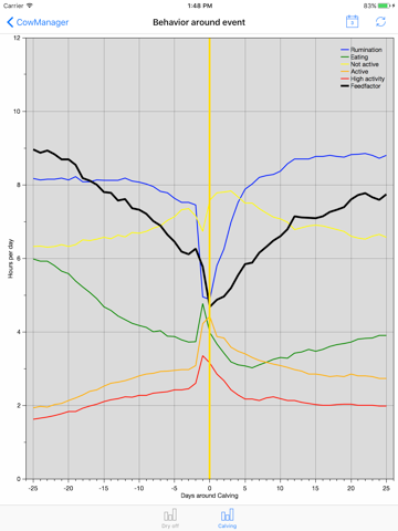 CowManager iPad screenshot 5 - Business app