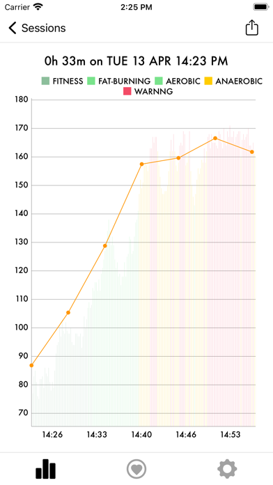 Screenshot #2 pour Cardiogram: HR Monitor