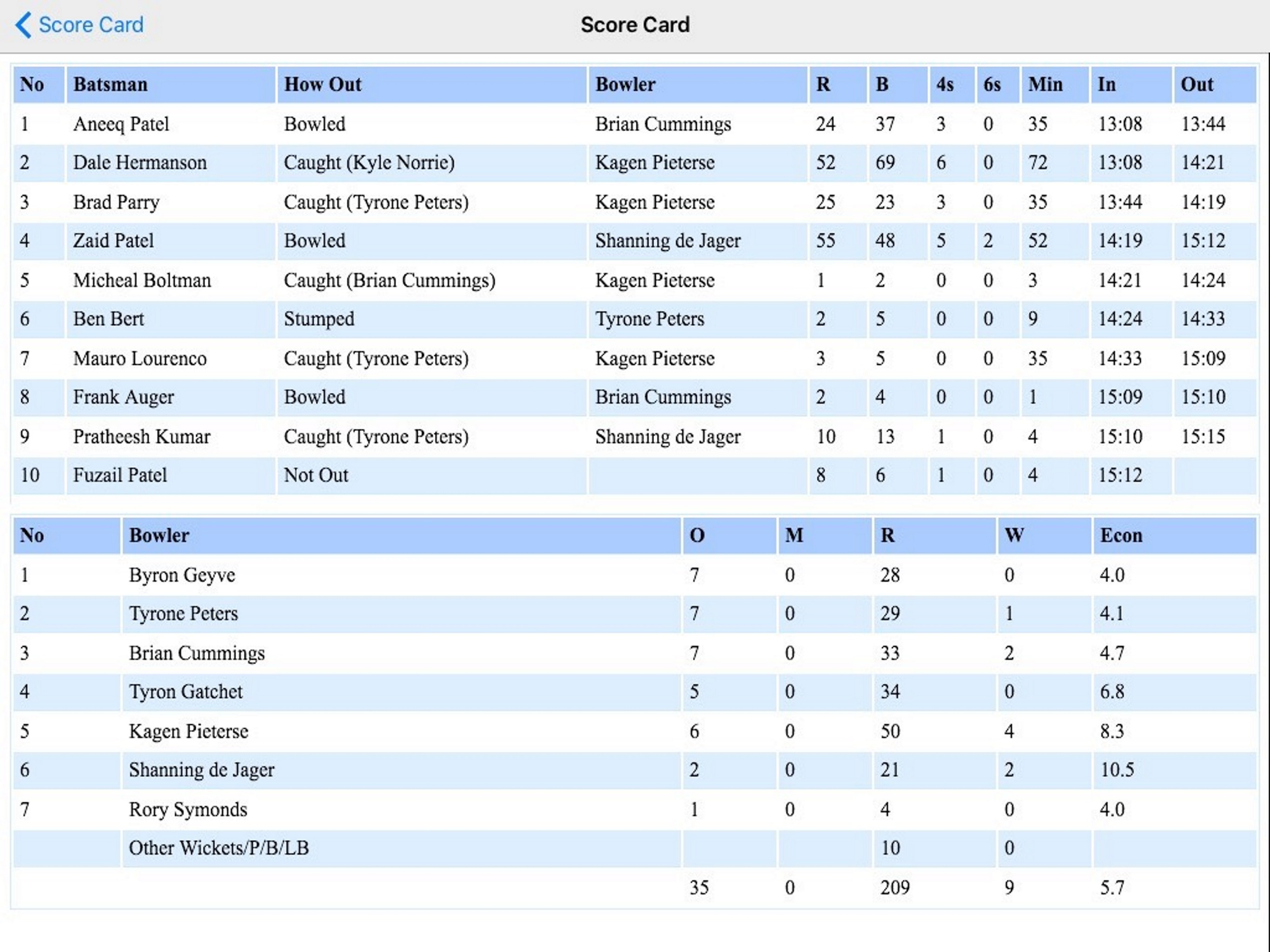 WebCricket