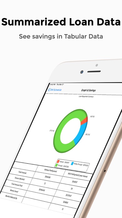 Loan EMI Calculator  - Flexi iPhone screenshot 4 - Finance app