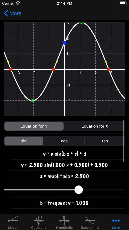 #7. Learn Graphs (iOS) 由: Joao Frasco