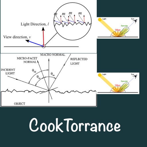 CookTorrance