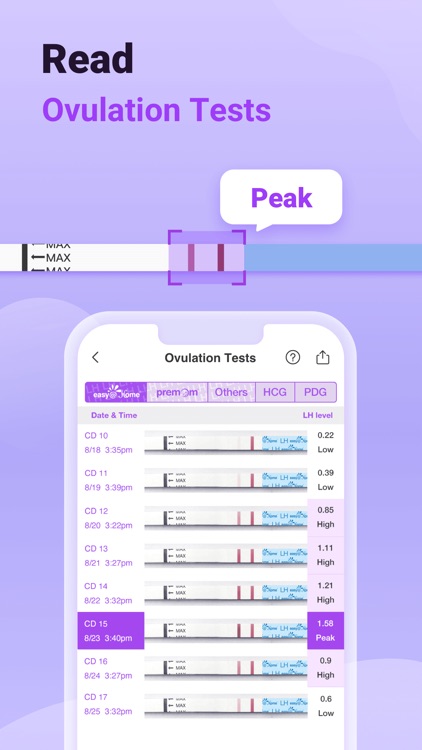 Premom Ovulation Tracker