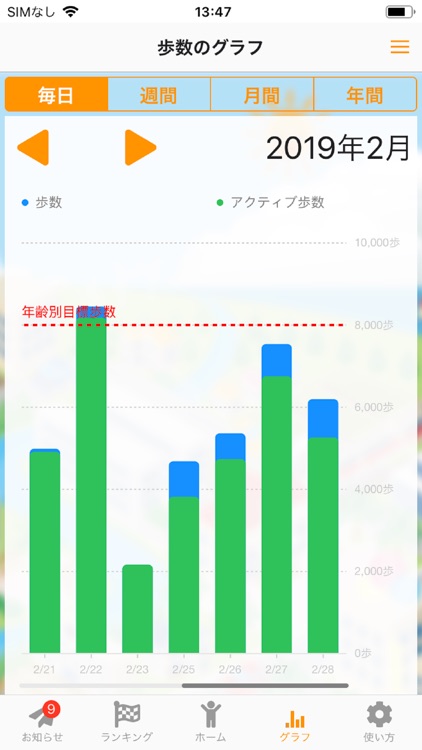 ふなばし健康ポイント