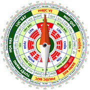 Chinese Feng Shui Tool Kit
