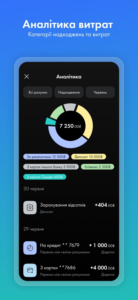 Ощад - The app delivers clear financial insights through an intuitive donut chart and presents detailed categorized transaction breakdowns, empowering users to understand their habits.