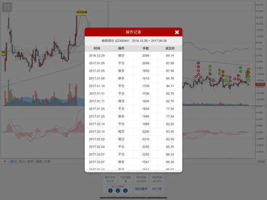 TraderMaster: Stock Simulator iPad screenshot