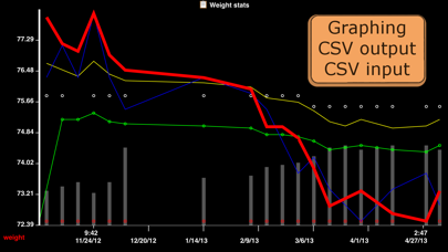Screenshot #3 pour rTracker: Track It Your Way