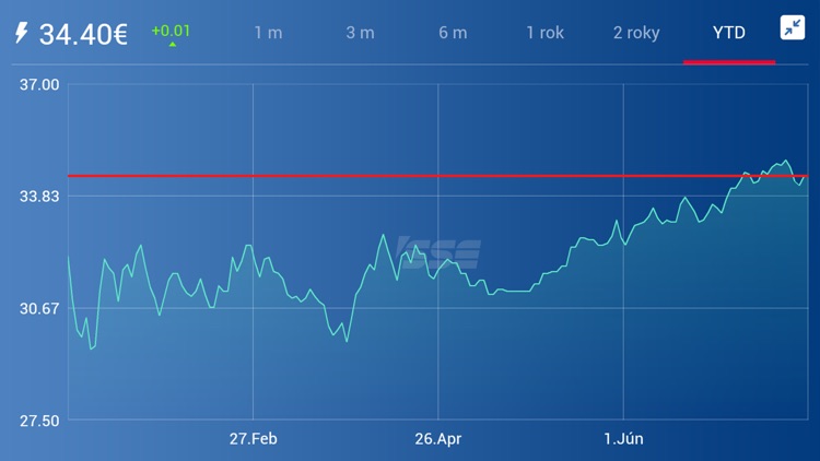 SSE PriceWatch screenshot-4