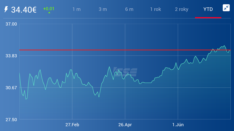 #5. SSE PriceWatch (iOS) 来自: Stredoslovenská energetika, a.s.