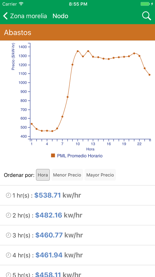 #4. MEM México (iOS) 由: Antonio Reyes