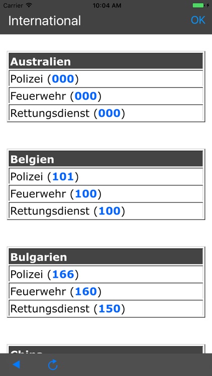 Emergency Call + SMS