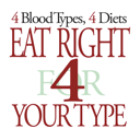 Blood Type Diet® App