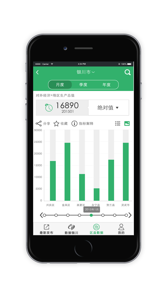 #1. 宁夏市县 (iOS) 由: All China Marketing Research