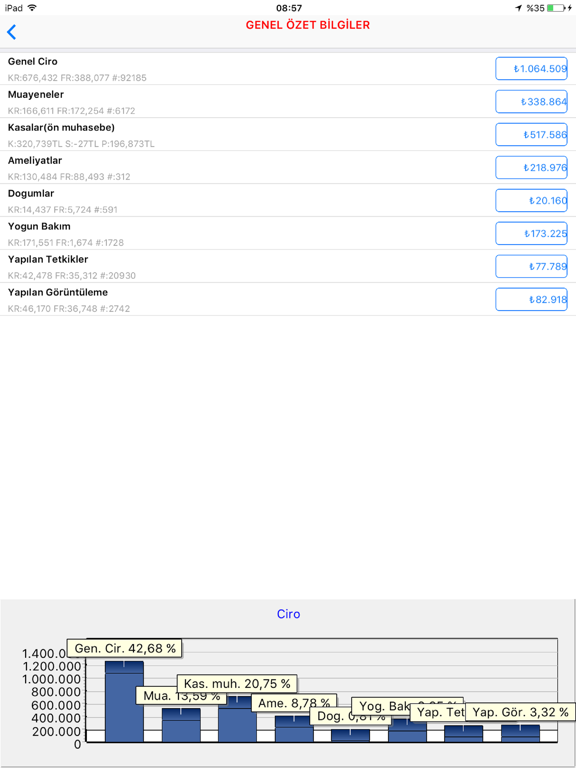 Screenshot #6 pour meddata yonetici asistani