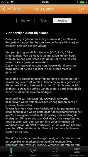 Peil.nl screenshot 2