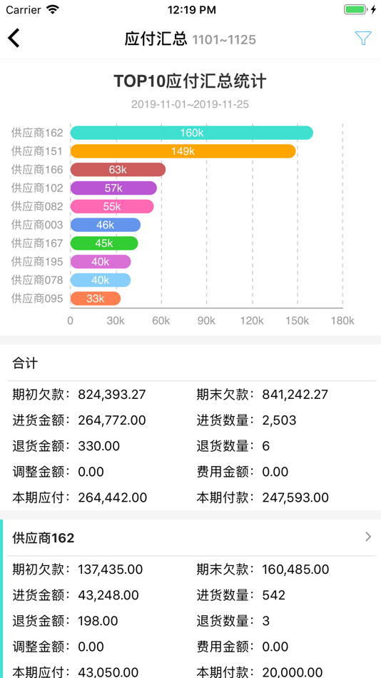 #5. 衣朵云魔方 (iOS) Podle: 滔 吴
