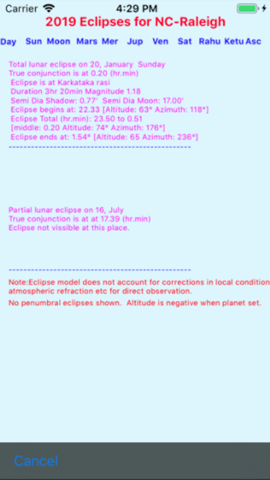 #10. AstroPro (iOS) Bởi: Kaup Shenoy Associates